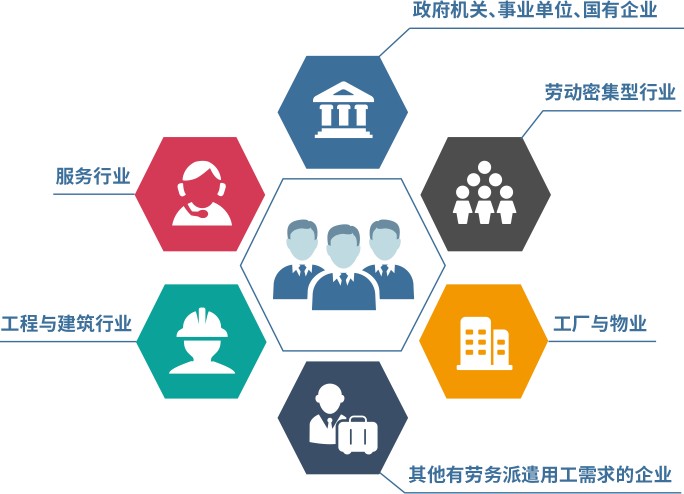 三水區(qū)勞務(wù)派遣集團(tuán) 一站式人力外包服務(wù)，賦能企業(yè)高效發(fā)展