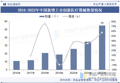 2023年中國醫療器械行業現狀及發展趨勢分析
