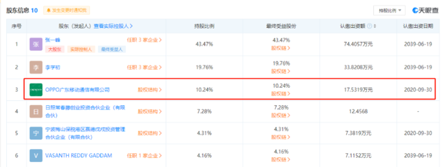 OPPO戰(zhàn)略入股上海瀚巍，持股份額10.24% 加速芯片領(lǐng)域布局